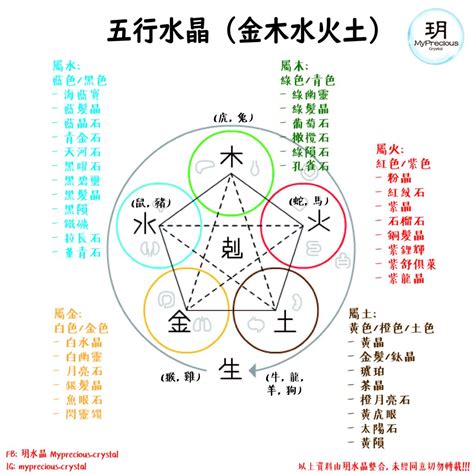 水晶五行屬性|一文看清水晶五行屬性篇！水晶五行分類表 ...